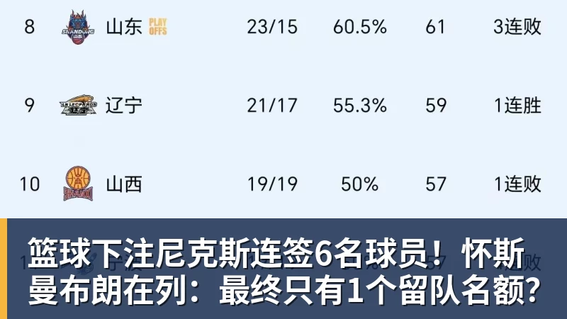 篮球下注NBA高管：确实有球队对布朗尼感兴趣 他短时间内进步非常明显 - 篮球下注平台 - 篮球比赛下注平台
