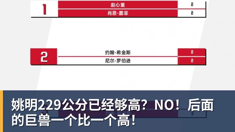 姚明229公分已经够高?NO!后面的巨兽一个比一个高!