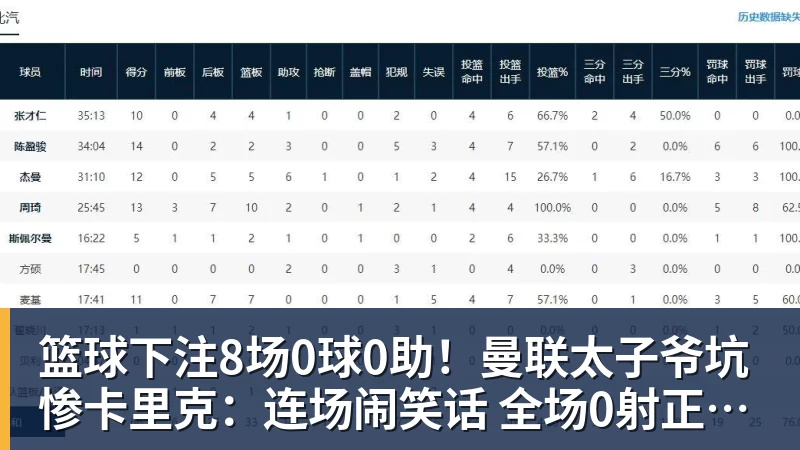 篮球下注8场0球0助！曼联太子爷坑惨卡里克：连场闹笑话 全场0射正评分5.7